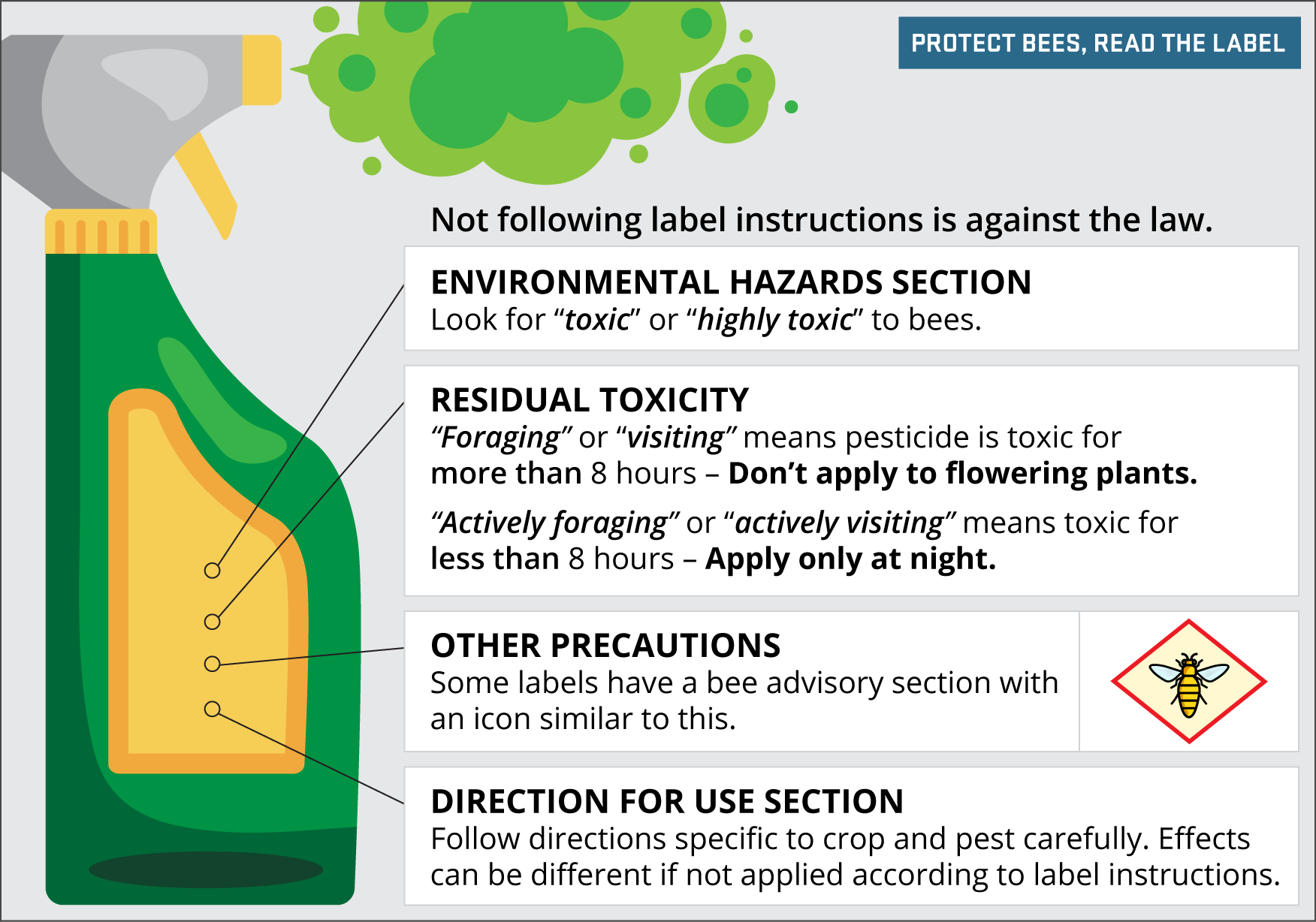 Infographic with information about reading insecticide labels with full text below